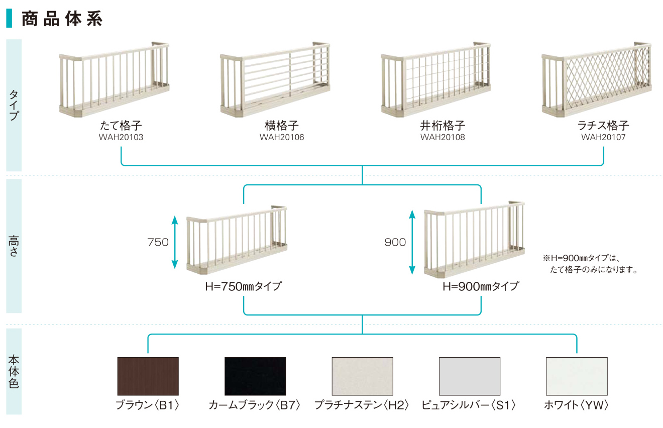 YKKAP窓手すり【3WTシリーズ】商品体系
