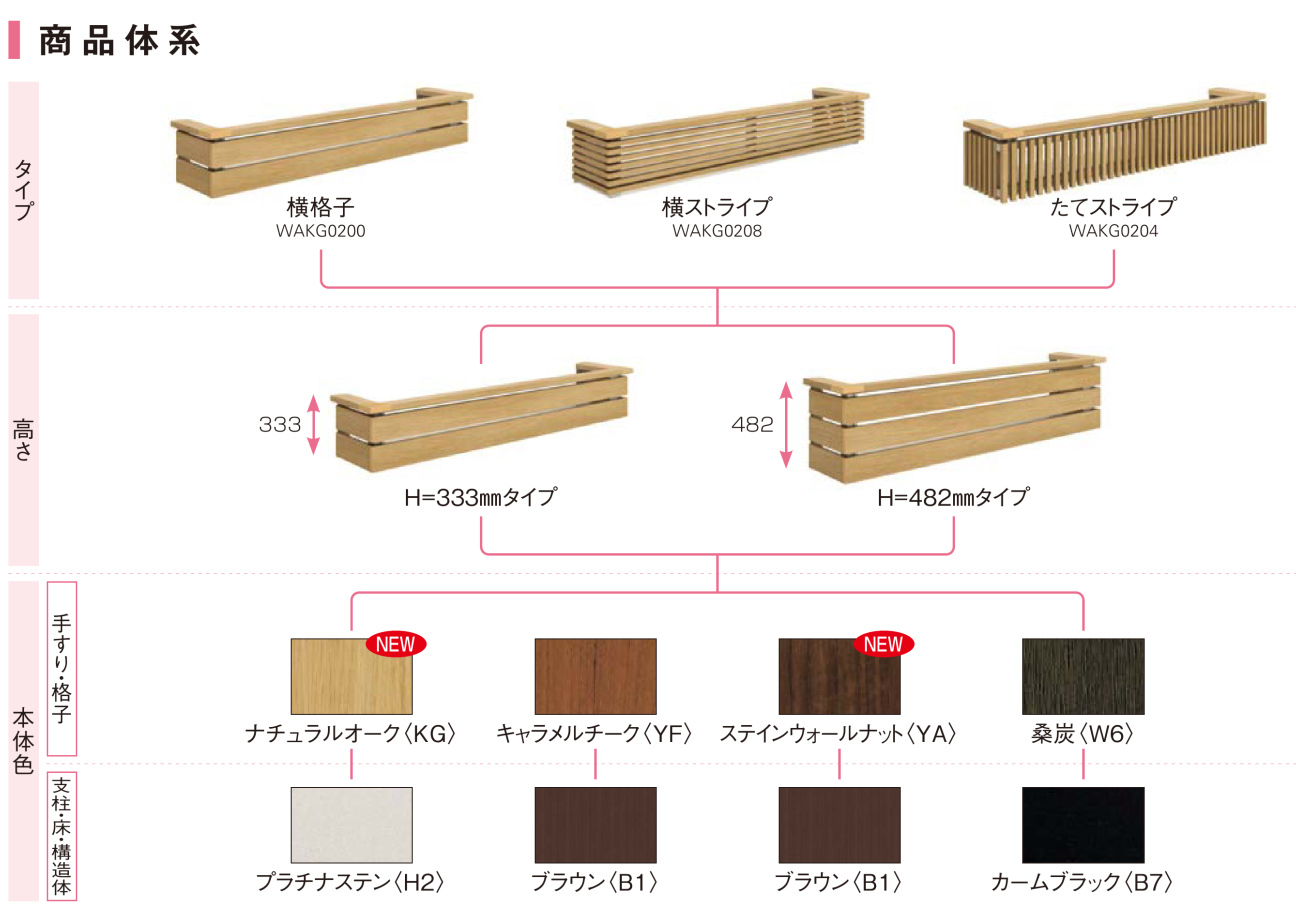 YKKAPフラワーボックス【ルシアスシリーズ】商品体系
