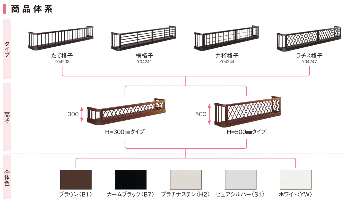 YKKAPフラワーボックス【3FBシリーズ】商品体系