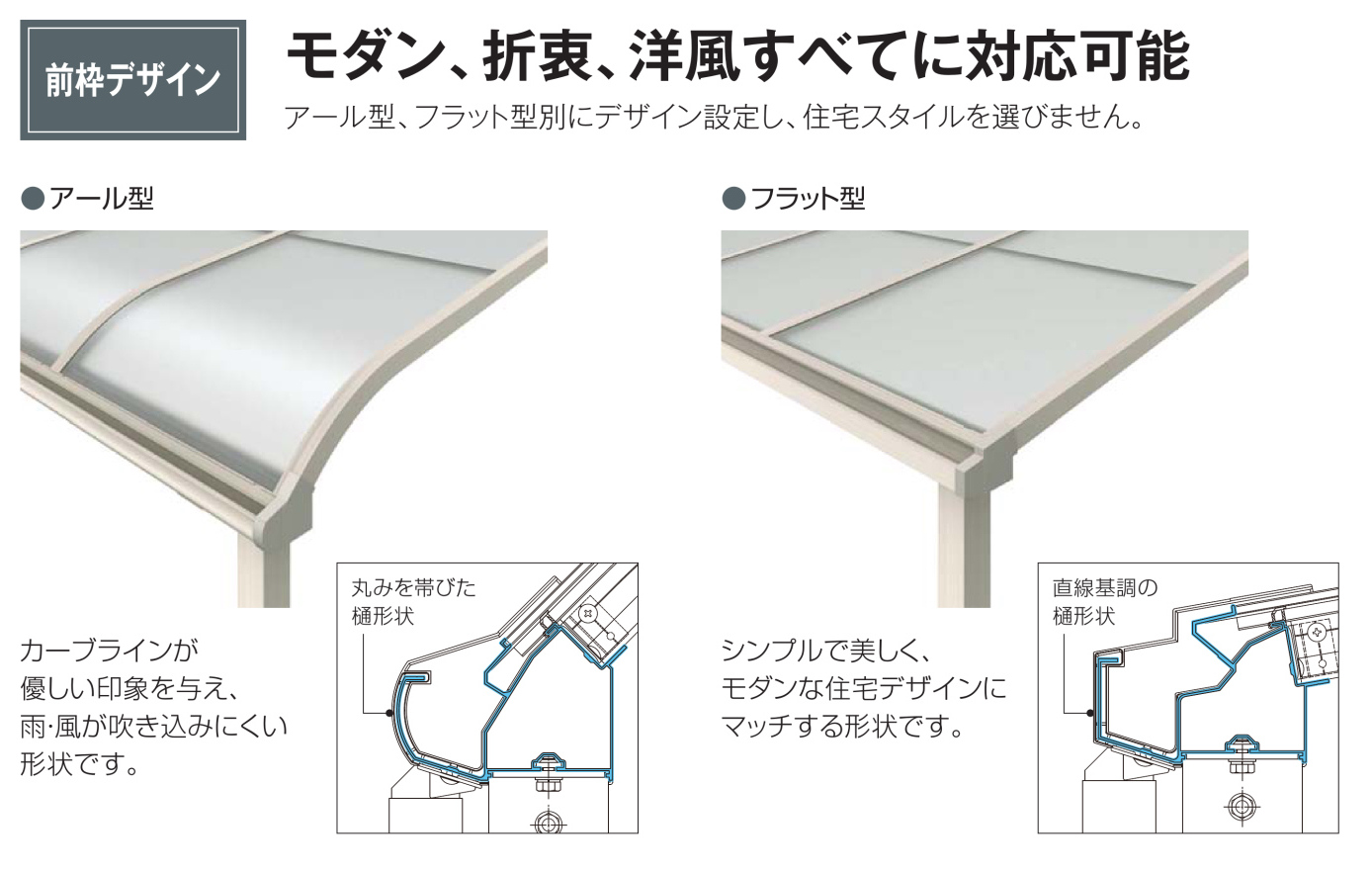 YKKAPバルコニー屋根【ソラリア】屋根形状